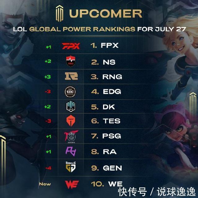 交易动态