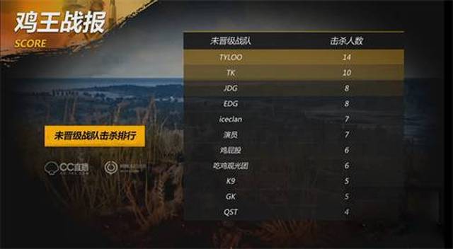 键节点